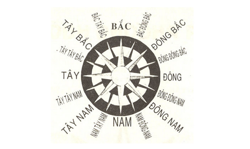 Hướng đất hợp phong thủy