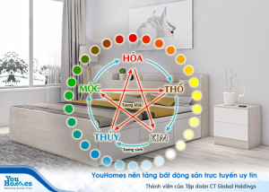  Cách đặt hướng giường ngủ đúng phong thủy bạn không thể bỏ qua