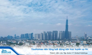 Dự báo nguồn cung nhà ở 