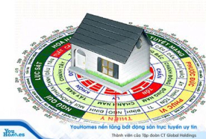 Xem hướng nhà theo tuổi chuẩn nhất 2020