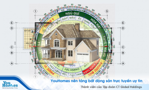 Cách xem hướng nhà hợp tuổi gia chủ chuẩn xác nhất