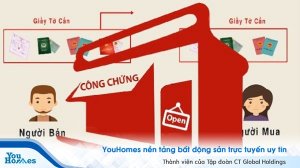 Quy trình và thủ tục cần thiết khi mua bán đất thổ cư