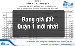 Cập nhật bảng giá đất tại quận 1 TPHCM mới nhất năm 2020