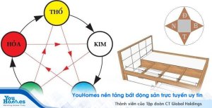  Cách đặt giường ngủ theo ngũ mệnh cho gia chủ đầy đủ nhất