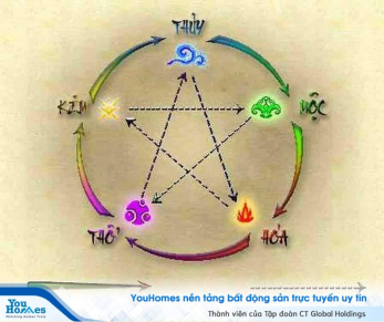 Lựa chọn màu sắc phong thủy cho người mệnh Thủy