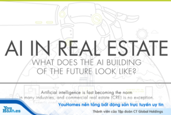 Ứng dụng hàng đầu của AI đang định hình lại ngành công nghệ bất động sản