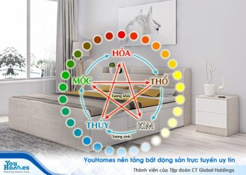 Cách đặt hướng giường ngủ đúng phong thủy bạn không thể bỏ qua