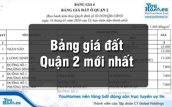 Cập nhật bảng giá đất tại quận 2 TPHCM mới nhất năm 2020