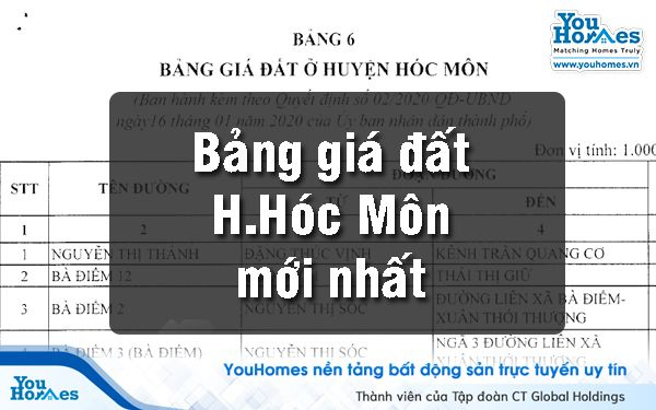 Cập nhật bảng giá nhà đất, bất động sản mới nhất tại Hóc Môn năm 2020