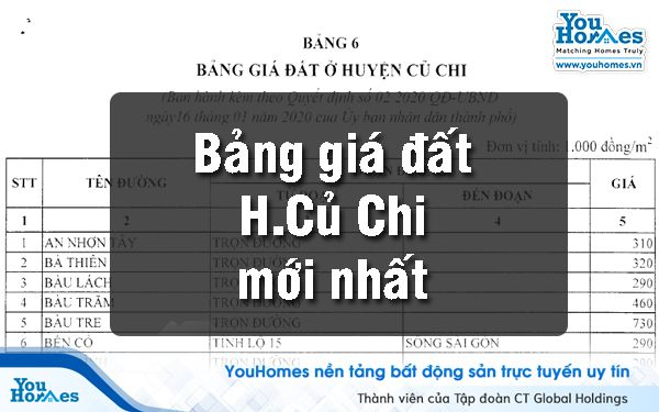 Cập nhật bảng giá nhà đất, bất động sản tại Củ Chi