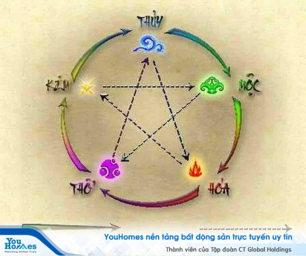 Lựa chọn màu sắc phong thủy cho người mệnh Thủy