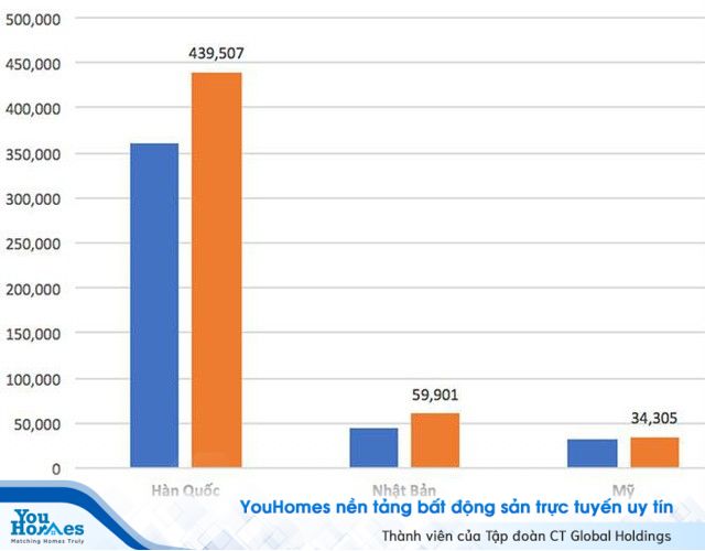 Nguồn khách du lịch quốc tế đến Hội An: đòn bẩy kinh doanh mini hotel cao cấp - Ảnh 1. Nguồn khách du lịch quốc tế đến Hội An: đòn bẩy kinh doanh mini hotel cao cấp - Ảnh 1.