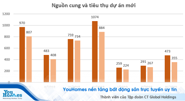 DKRA Việt Nam: Biệt thự, nhà phố TP HCM ế khách - Ảnh 1.