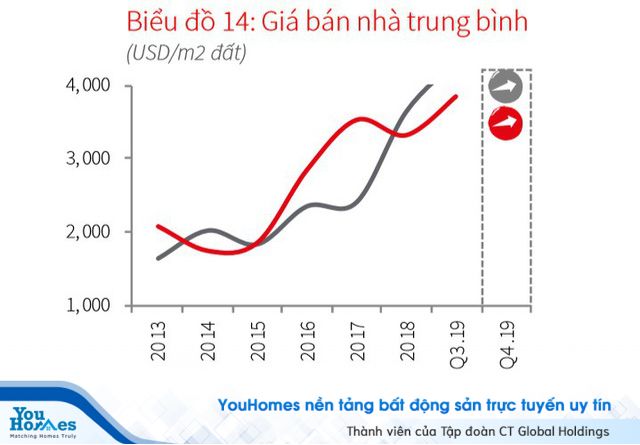 “Choáng” với giá biệt thự tại trung tâm Sài Gòn, lập đỉnh mới 800 triệu đồng một m2 - Ảnh 1. “Choáng” với giá biệt thự tại trung tâm Sài Gòn, lập đỉnh mới 800 triệu đồng một m2 - Ảnh 1.