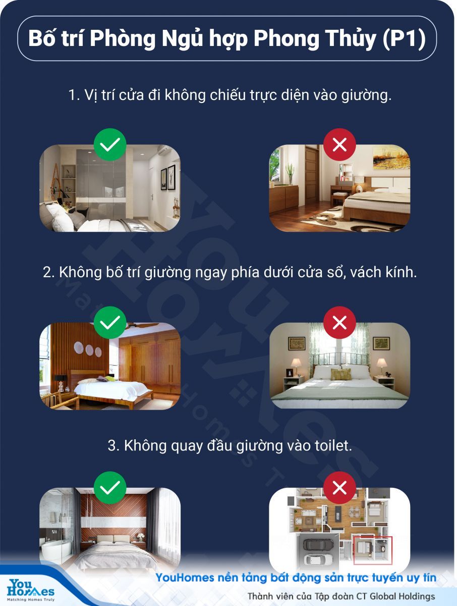 Infographic: Phòng ngủ bố trí ra sao cho hợp phong thủy?