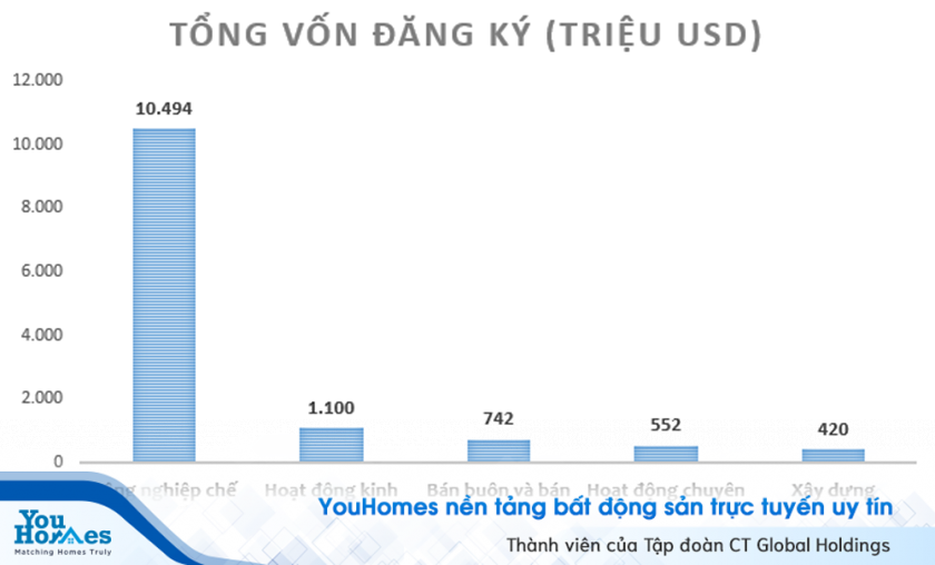 von-dau-tu-nuoc-ngoai