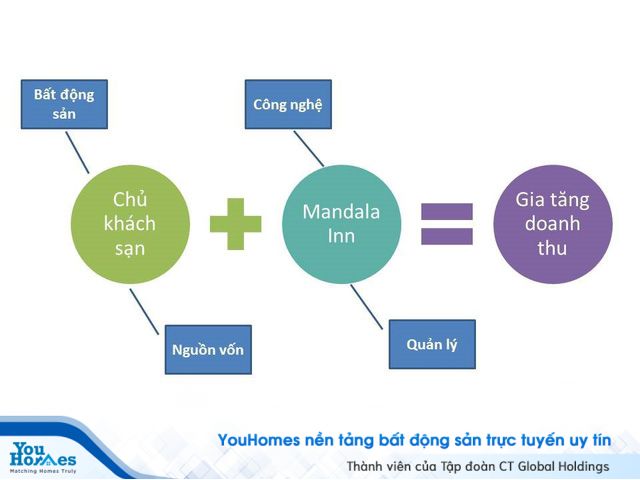 Apec Capital đầu tư 1 triệu USD cho ý tưởng khởi nghiệp Uber ngành khách sạn - Ảnh 1. Apec Capital đầu tư 1 triệu USD cho ý tưởng khởi nghiệp Uber ngành khách sạn - Ảnh 1.