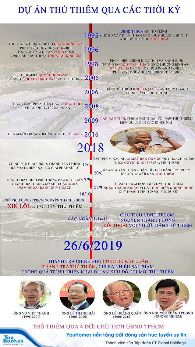 TPHCM kêu khó hoàn ngân sách hơn 26.000 tỷ tạm ứng sai ở Thủ Thiêm - Ảnh 2.