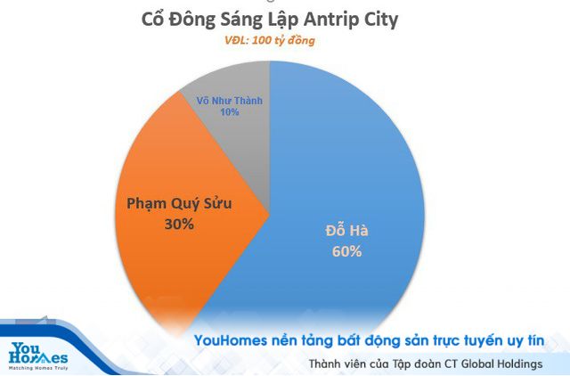 Lộ diện 3 nhân vật “bí ẩn” ở công ty “lạ” vừa thành lập 1 tháng có vốn 4.000 tỷ, đề xuất đầu tư dự án Safari ở Vũng Tàu “đấu” với Novaland và FLC - Ảnh 2. Lộ diện 3 nhân vật “bí ẩn” ở công ty “lạ” vừa thành lập 1 tháng có vốn 4.000 tỷ, đề xuất đầu tư dự án Safari ở Vũng Tàu “đấu” với Novaland và FLC - Ảnh 2.