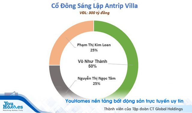 Lộ diện 3 nhân vật “bí ẩn” ở công ty “lạ” vừa thành lập 1 tháng có vốn 4.000 tỷ, đề xuất đầu tư dự án Safari ở Vũng Tàu “đấu” với Novaland và FLC - Ảnh 3. Lộ diện 3 nhân vật “bí ẩn” ở công ty “lạ” vừa thành lập 1 tháng có vốn 4.000 tỷ, đề xuất đầu tư dự án Safari ở Vũng Tàu “đấu” với Novaland và FLC - Ảnh 3.