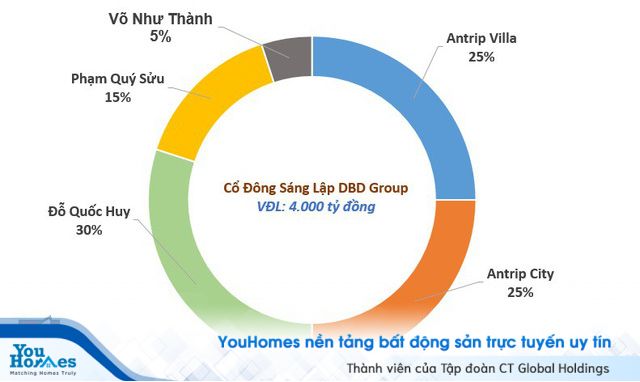 Lộ diện 3 nhân vật “bí ẩn” ở công ty “lạ” vừa thành lập 1 tháng có vốn 4.000 tỷ, đề xuất đầu tư dự án Safari ở Vũng Tàu “đấu” với Novaland và FLC - Ảnh 4. Lộ diện 3 nhân vật “bí ẩn” ở công ty “lạ” vừa thành lập 1 tháng có vốn 4.000 tỷ, đề xuất đầu tư dự án Safari ở Vũng Tàu “đấu” với Novaland và FLC - Ảnh 4.