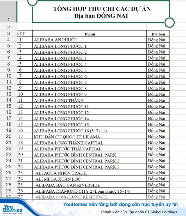 Danh sách 43 dự án bất động sản Alibaba liên quan đến vụ án lừa đảo - Ảnh 1. Danh sách 43 dự án bất động sản Alibaba liên quan đến vụ án lừa đảo - Ảnh 1.