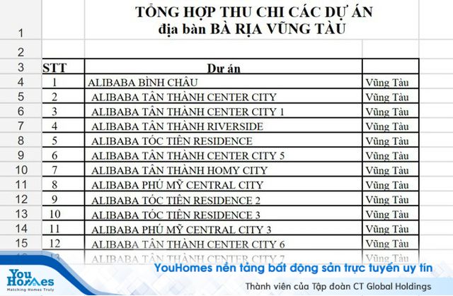 Danh sách 43 dự án bất động sản Alibaba liên quan đến vụ án lừa đảo - Ảnh 2. Danh sách 43 dự án bất động sản Alibaba liên quan đến vụ án lừa đảo - Ảnh 2.