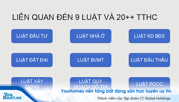 Khó khăn thủ tục pháp lý dự án đang bủa vây doanh nghiệp bất động sản - Ảnh 1. Khó khăn thủ tục pháp lý dự án đang bủa vây doanh nghiệp bất động sản - Ảnh 1.