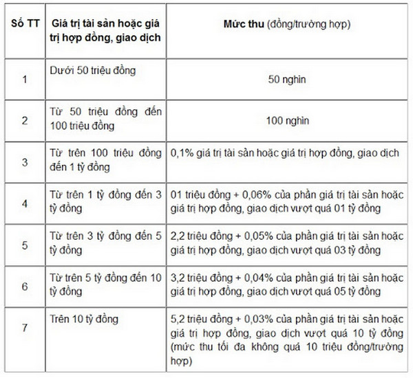 Mức phí đối với việc công chứng hợp đồng thuê nhà mới nhất