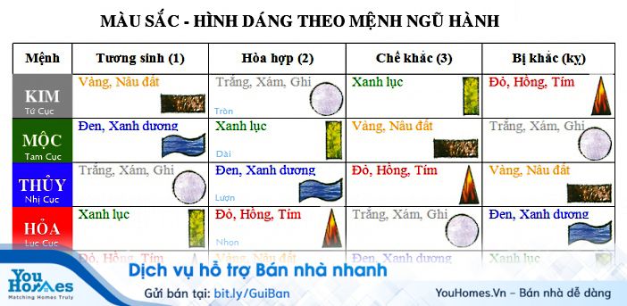 Lựa chọn đúng màu sắc hợp với bản mệnh sẽ mang lại nhiều lợi ích cho người sử dụng chúng.
