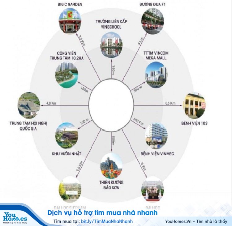 Những tiện ích xung quanh dự án Imperia Smart City 