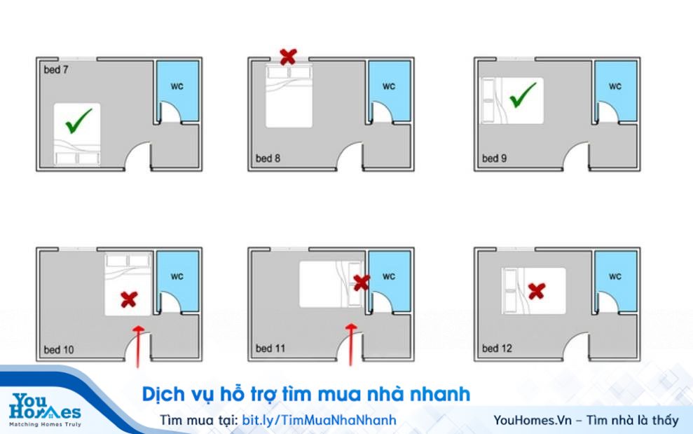 Hướng đặt đầu giường sát tường phải luôn sát tường.