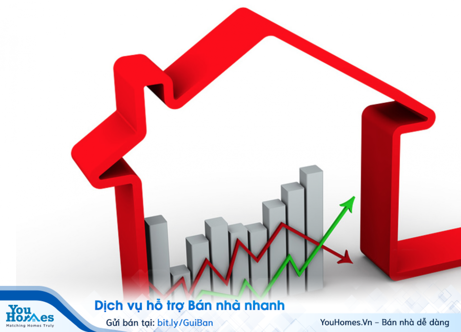 Định giá nhà đất qua vị trí. 