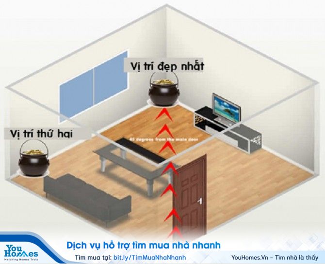 2 vị trí tài vị của ngôi nhà.