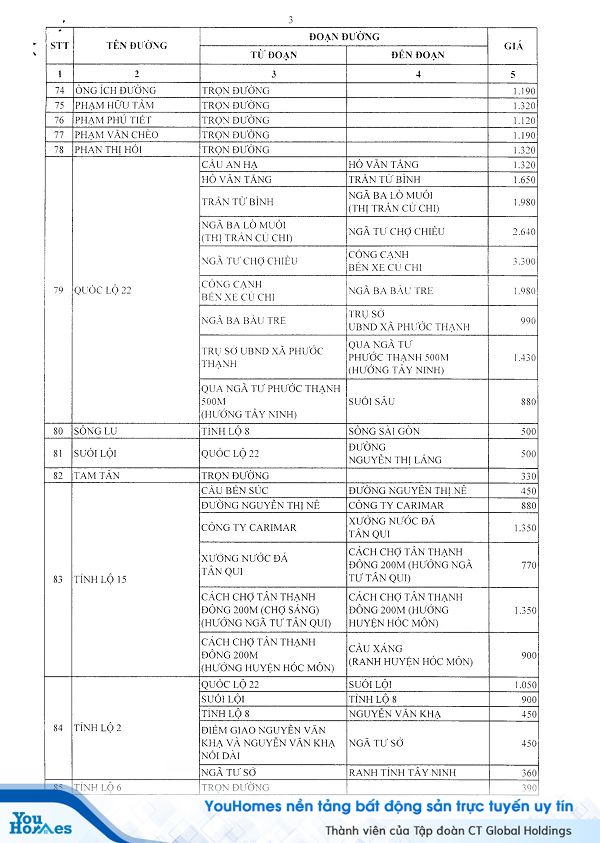 Bảng giá đất Củ Chi năm 2020 mới nhất - Trang 3