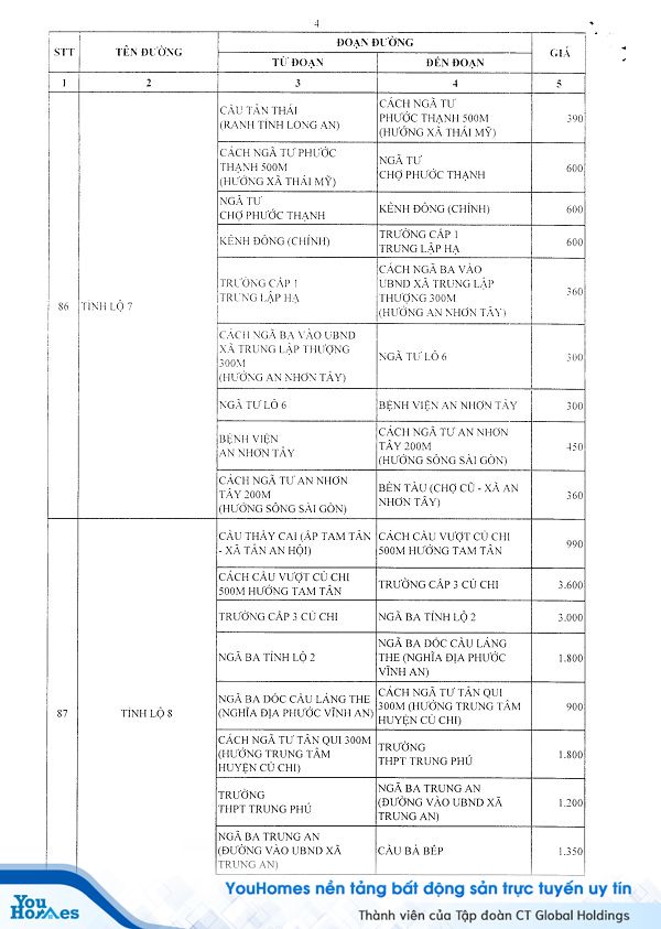 Bảng giá đất Củ Chi năm 2020 mới nhất - Trang 4