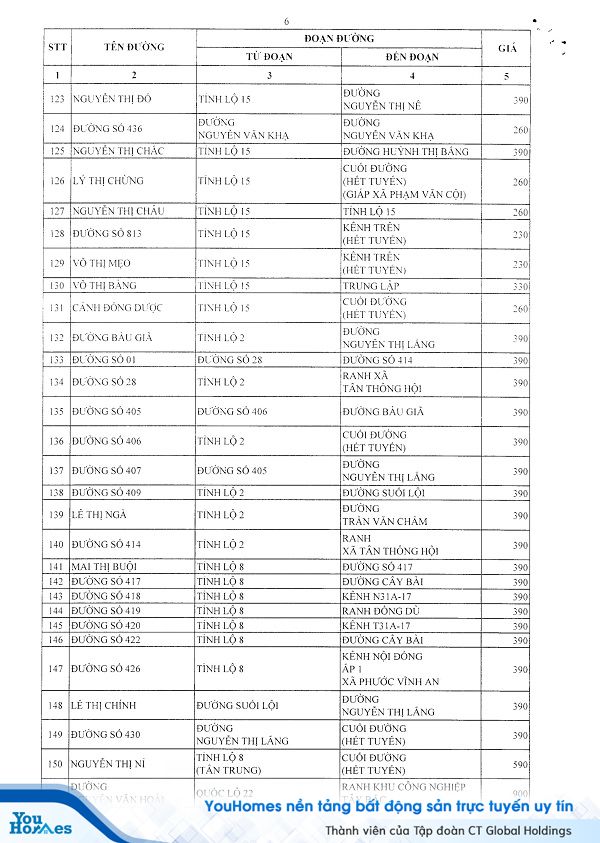 Bảng giá đất Củ Chi năm 2020 mới nhất - Trang 6