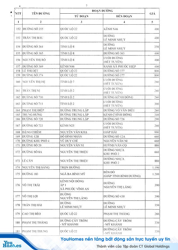 Bảng giá đất Củ Chi năm 2020 mới nhất - Trang 7