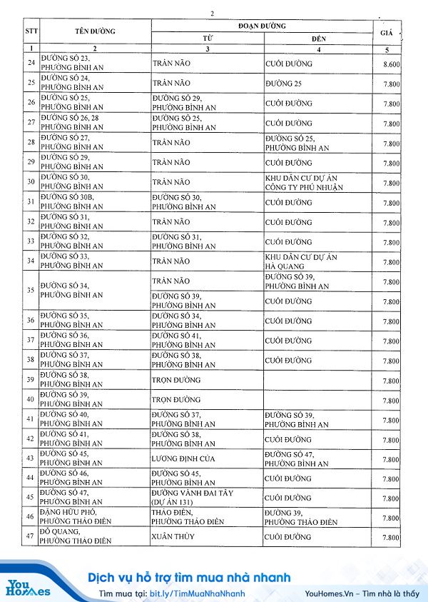 Bảng giá đất Quận 2 - TP.HCM năm 2020 - Trang 2
