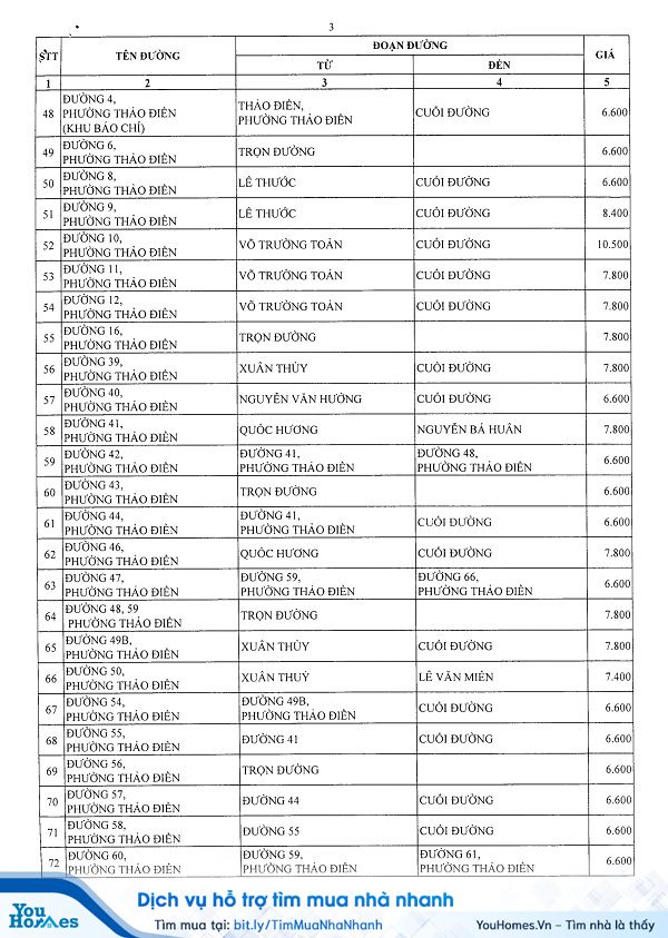 Bảng giá đất Quận 2 - TP.HCM năm 2020 - Trang 3