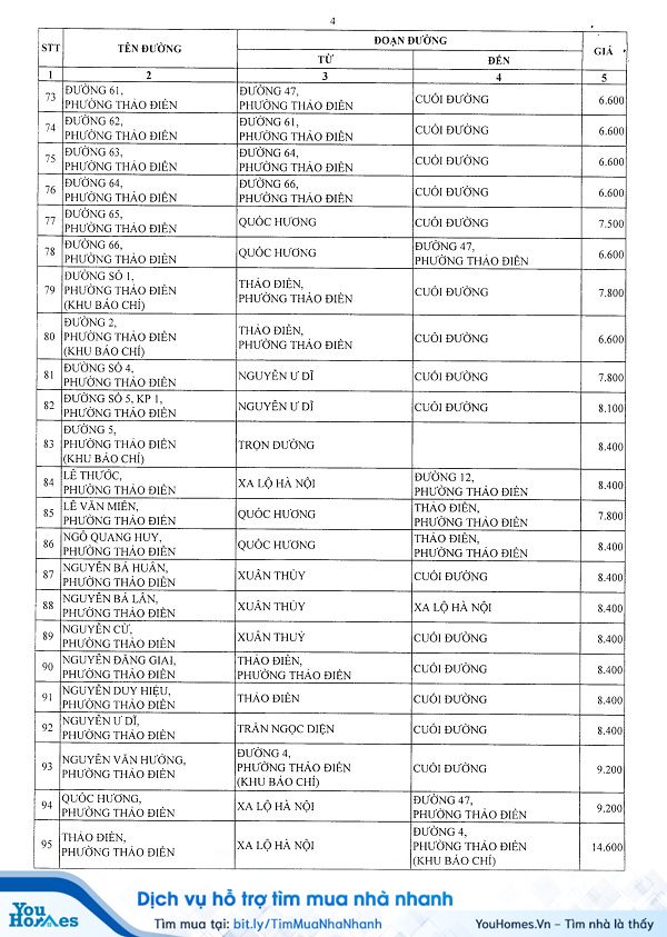 Bảng giá đất Quận 2 - TP.HCM năm 2020 - Trang 4