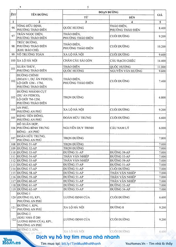 Bảng giá đất Quận 2 - TP.HCM năm 2020 - Trang 5