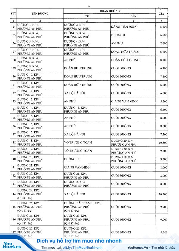 Bảng giá đất Quận 2 - TP.HCM năm 2020 - Trang 6