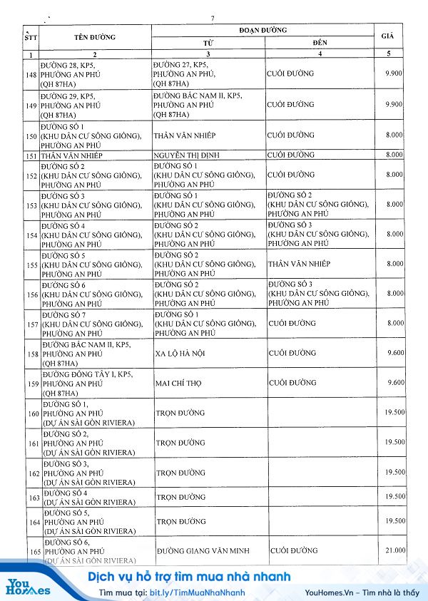 Bảng giá đất Quận 2 - TP.HCM năm 2020 - Trang 7