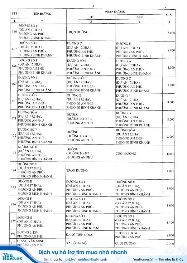 Bảng giá đất Quận 2 - TP.HCM năm 2020 - Trang 8