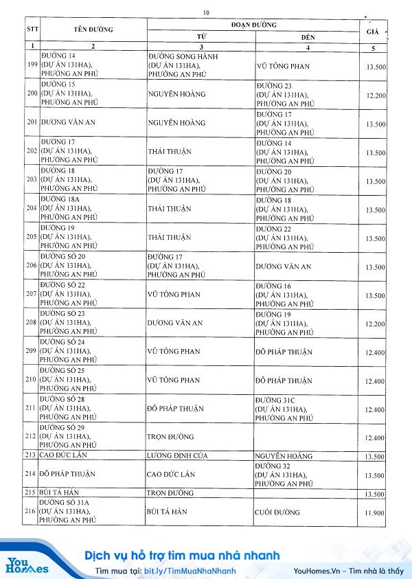 Bảng giá đất Quận 2 - TP.HCM năm 2020 - Trang 10
