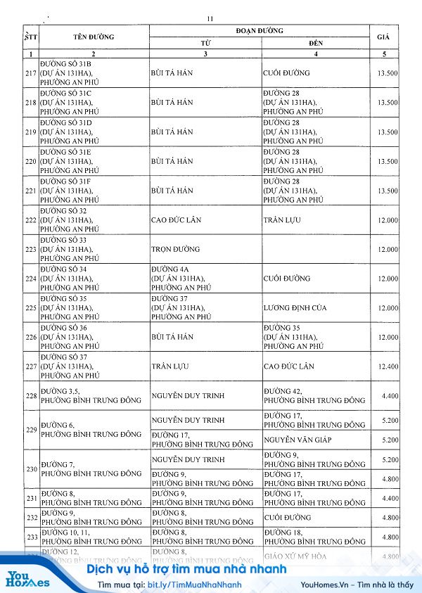Bảng giá đất Quận 2 - TP.HCM năm 2020 - Trang 11