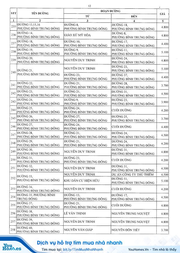 Bảng giá đất Quận 2 - TP.HCM năm 2020 - Trang 12