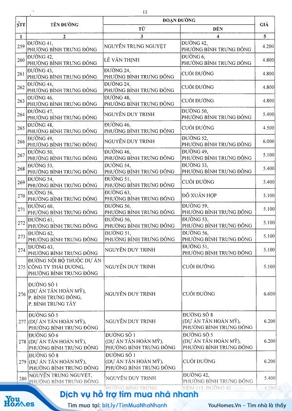 Bảng giá đất Quận 2 - TP.HCM năm 2020 - Trang 13