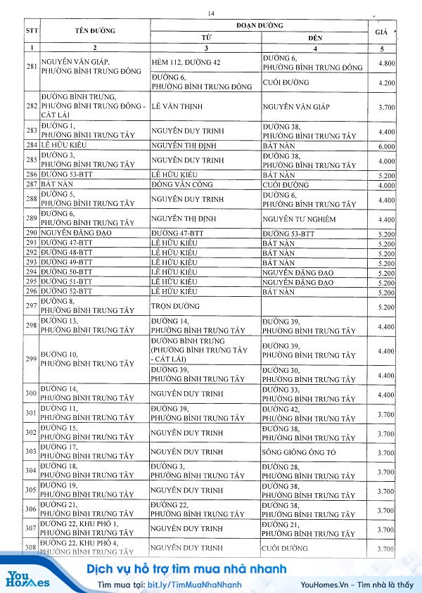 Bảng giá đất Quận 2 - TP.HCM năm 2020 - Trang 14